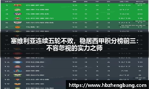 塞维利亚连续五轮不败，稳居西甲积分榜前三：不容忽视的实力之师